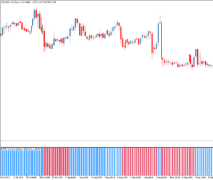 Торговый индикатор Trend envelopes – parabolic weighted MA