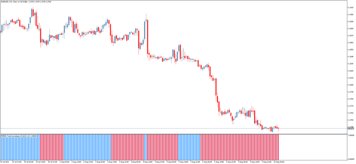 Торговый индикатор Trend envelopes – parabolic weighted MA