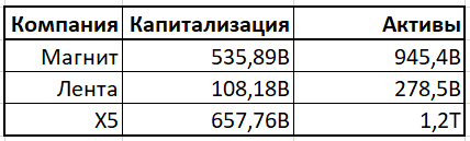 Что лучше магнит или пятерочка акции. Смотреть фото Что лучше магнит или пятерочка акции. Смотреть картинку Что лучше магнит или пятерочка акции. Картинка про Что лучше магнит или пятерочка акции. Фото Что лучше магнит или пятерочка акции