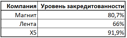 Что лучше магнит или пятерочка акции. Смотреть фото Что лучше магнит или пятерочка акции. Смотреть картинку Что лучше магнит или пятерочка акции. Картинка про Что лучше магнит или пятерочка акции. Фото Что лучше магнит или пятерочка акции