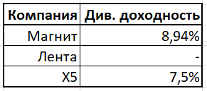 Что лучше магнит или пятерочка акции. Смотреть фото Что лучше магнит или пятерочка акции. Смотреть картинку Что лучше магнит или пятерочка акции. Картинка про Что лучше магнит или пятерочка акции. Фото Что лучше магнит или пятерочка акции