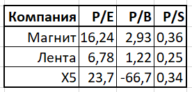 Что лучше магнит или пятерочка акции. Смотреть фото Что лучше магнит или пятерочка акции. Смотреть картинку Что лучше магнит или пятерочка акции. Картинка про Что лучше магнит или пятерочка акции. Фото Что лучше магнит или пятерочка акции