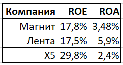 Что лучше магнит или пятерочка акции. Смотреть фото Что лучше магнит или пятерочка акции. Смотреть картинку Что лучше магнит или пятерочка акции. Картинка про Что лучше магнит или пятерочка акции. Фото Что лучше магнит или пятерочка акции