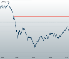 Прогноз цены на нефть к концу 2021 года