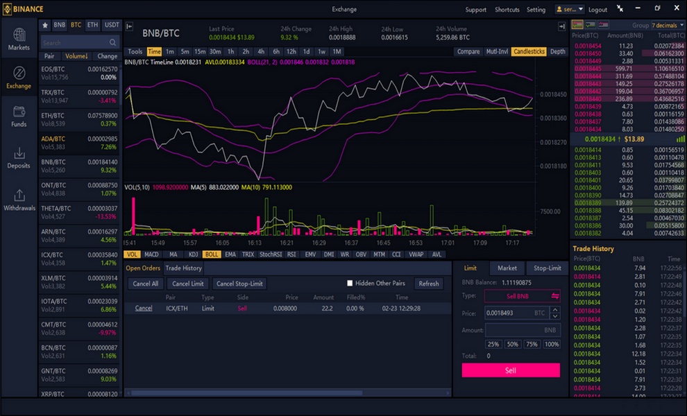 Бинанс чей проект