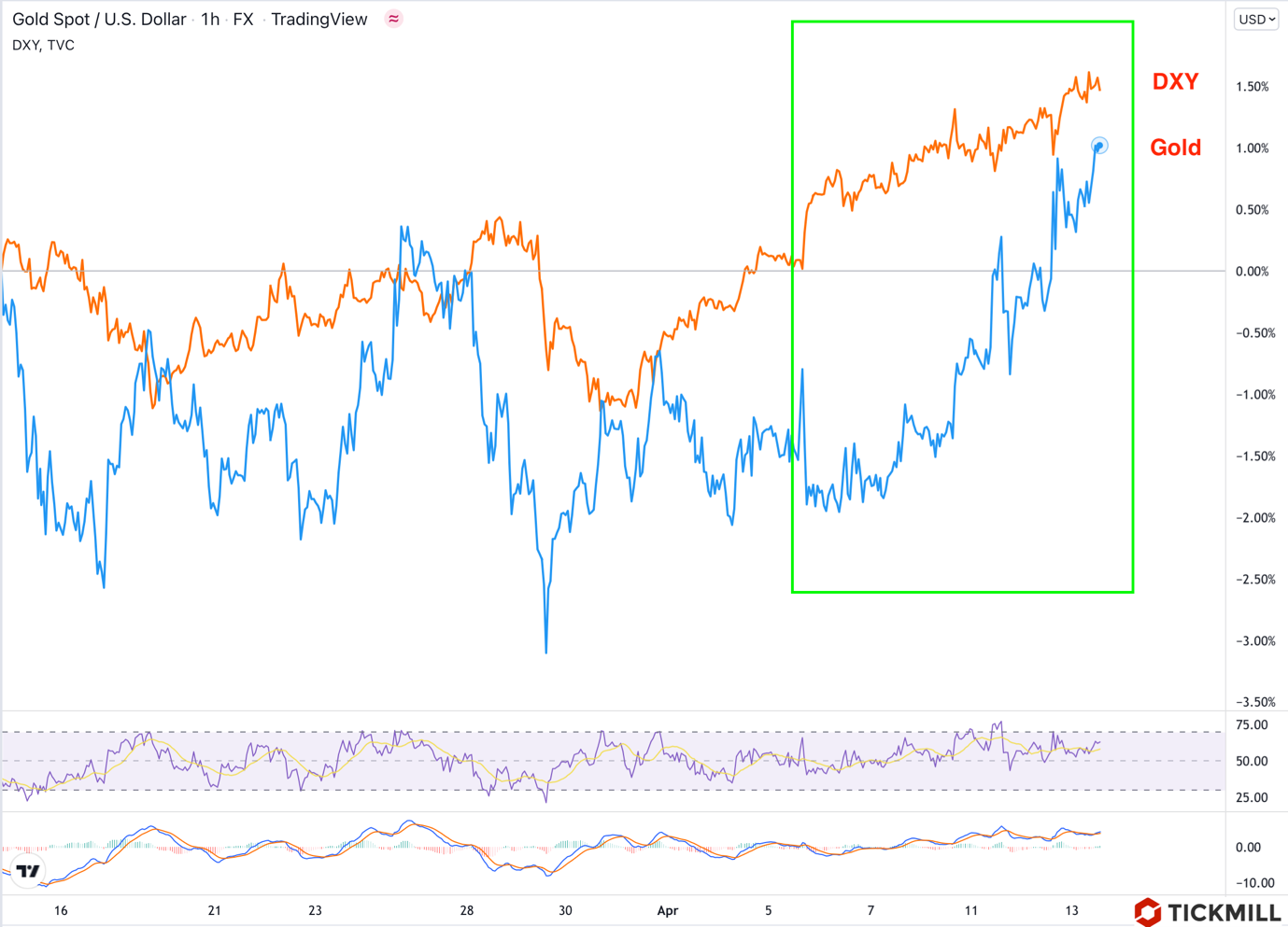 Could Gold Reach $2,000 Again in 2022? - Quick and Dirty Tips