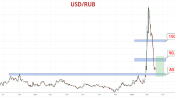 Пара USD/RUB