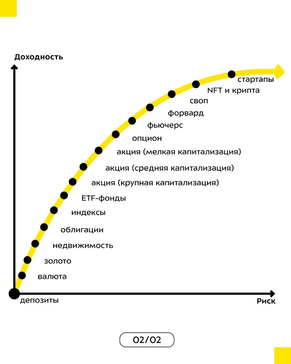 Прогноз курса на 2023