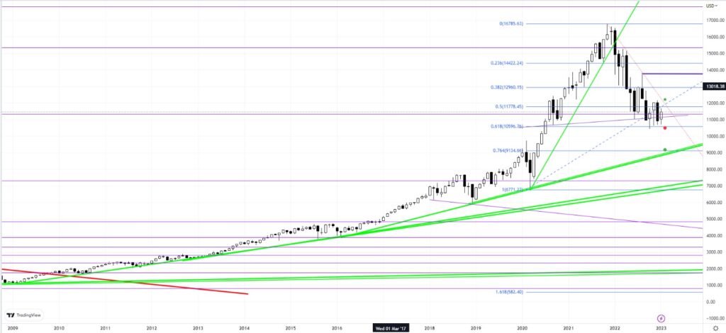 https://files.fortrader.org/uploads/2023/01/nasdaq100-1024x470.jpg