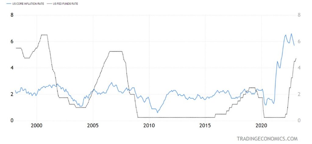 https://files.fortrader.org/uploads/2023/02/usa-inflation-1024x472.jpg