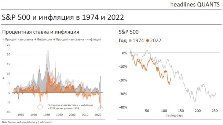 Инфляция США и ее влияние на фондовый рынок 
